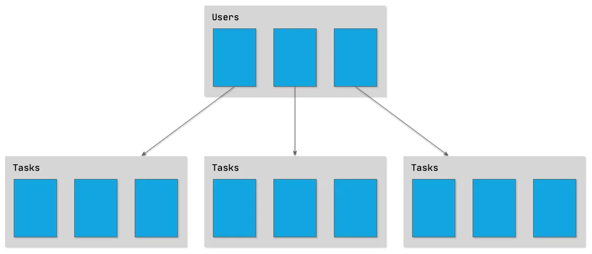 Hierarchical data model