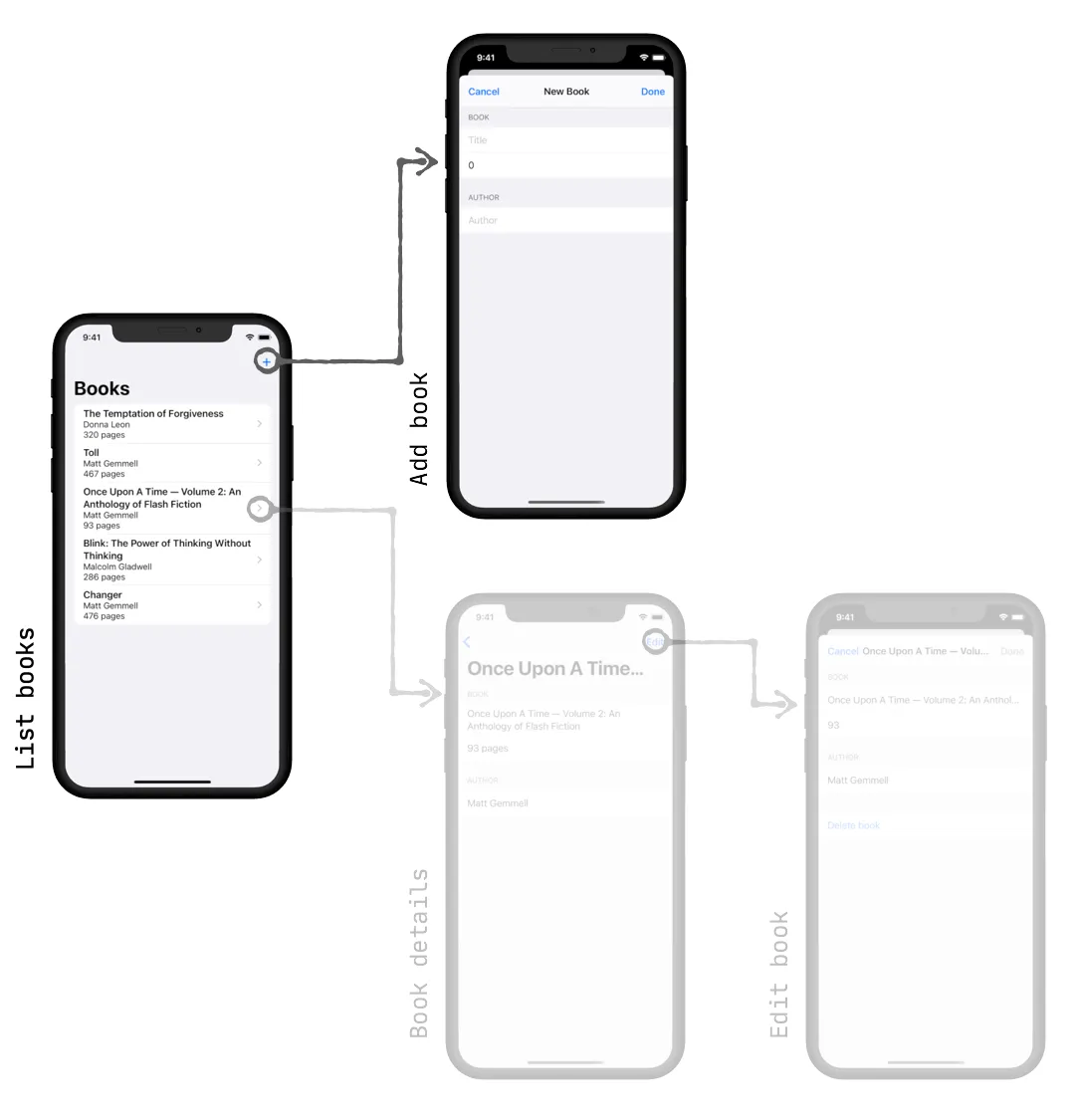 Bookspine app screenflow